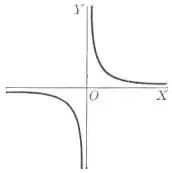 Unit circle